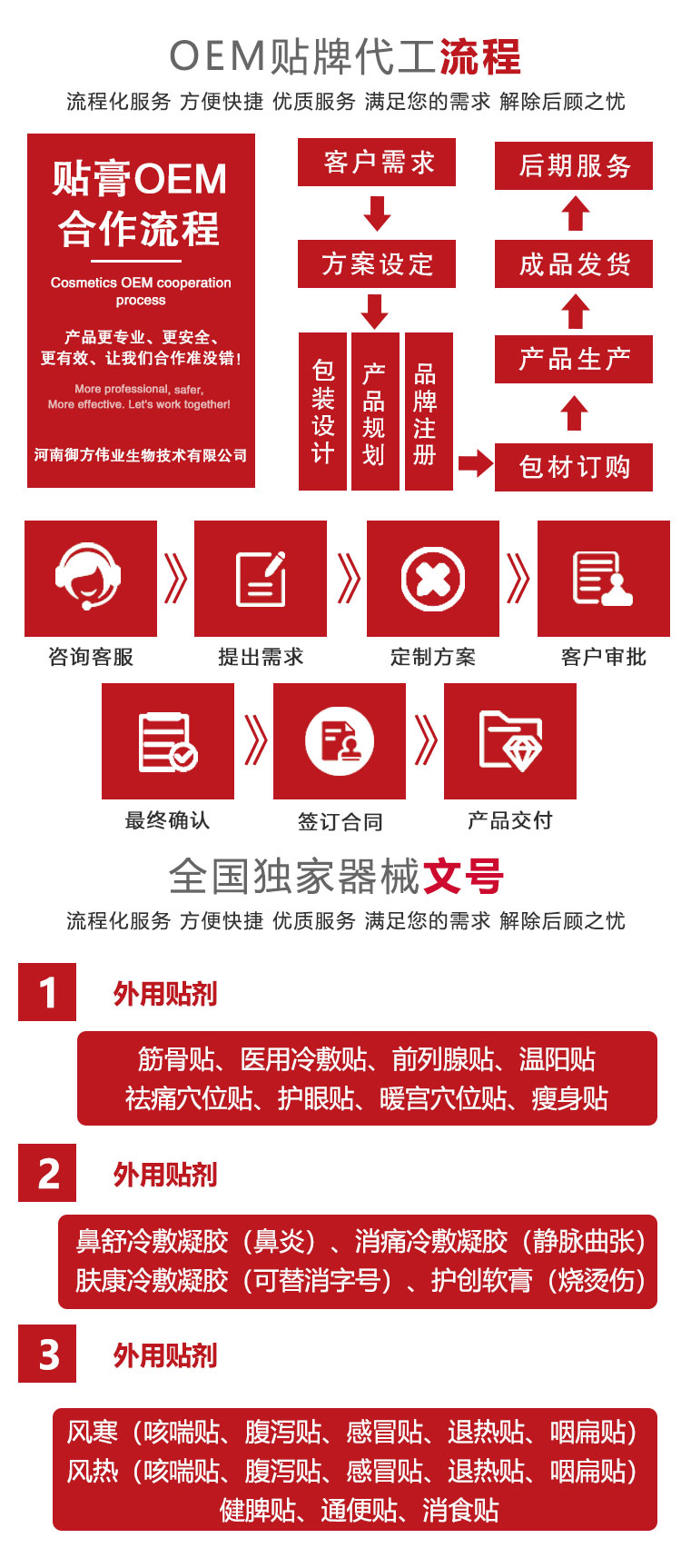 無(wú)紡布黑膏貼貼牌代加工
